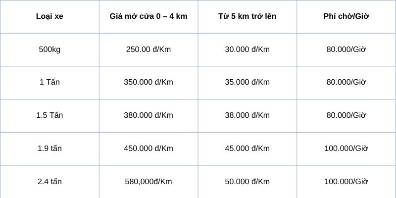 Bảng giá thuê xe tải chuyển nhà Hà Nội