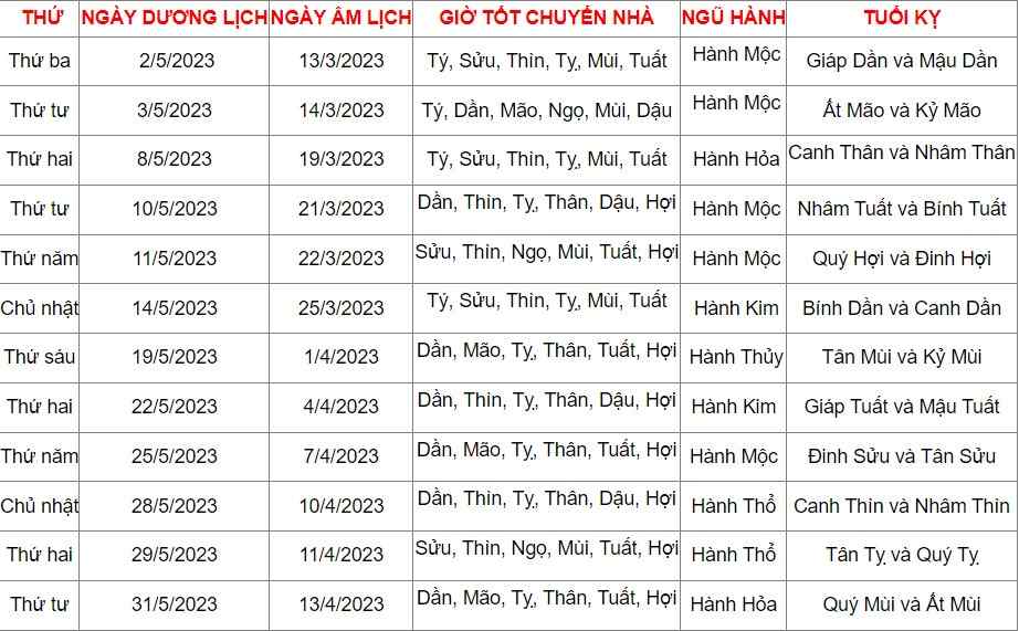 Danh sách ngày tốt để chuyển nhà vào tháng 5 năm 2023