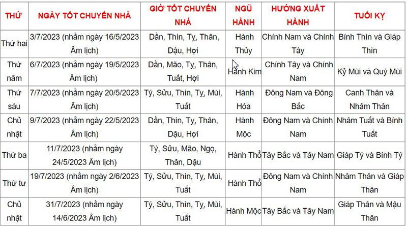 Danh sách ngày tốt để chuyển nhà vào tháng 7/2023