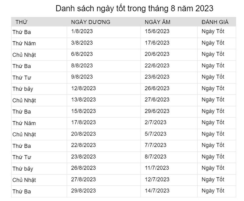 Bảng danh sách ngày tốt để chuyển văn phòng vào tháng 8/2023