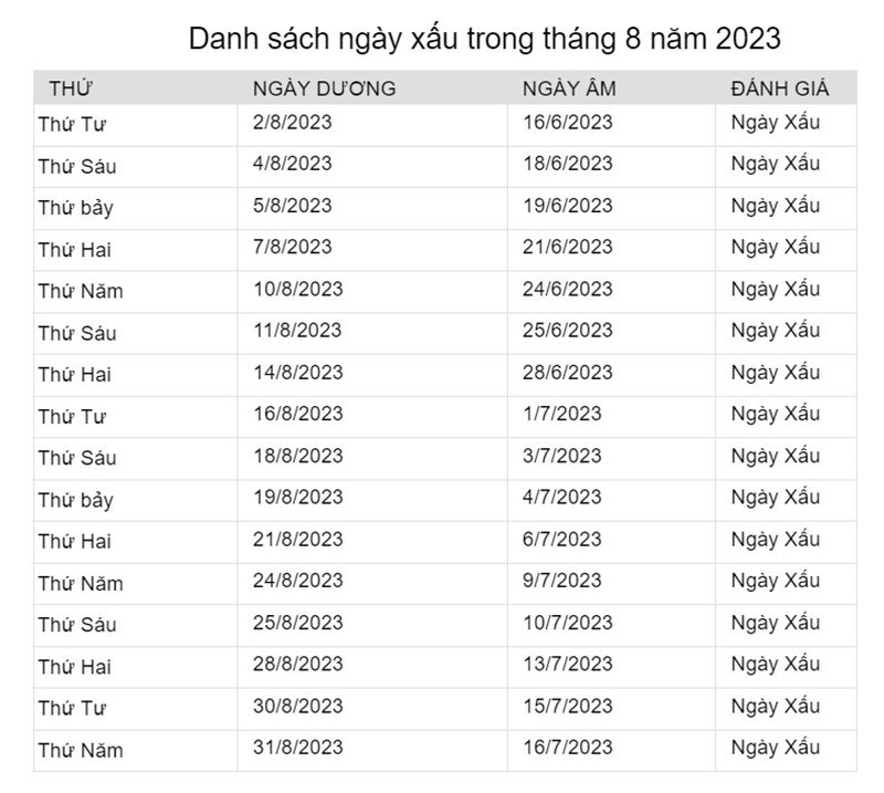 Bảng danh sách ngày xấu trong tháng 8 không nên chuyển văn phòng