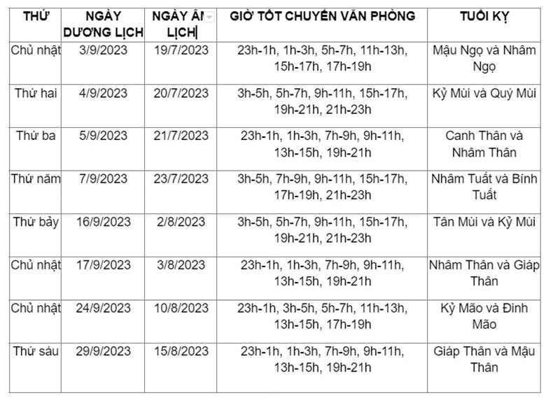 Ngày tốt nên chuyển văn phòng trong tháng 9 năm 2023
