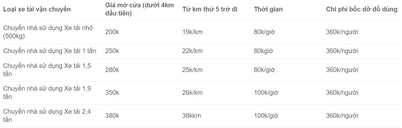 Báo giá dịch vụ thuê xe tải - Kiến Vàng