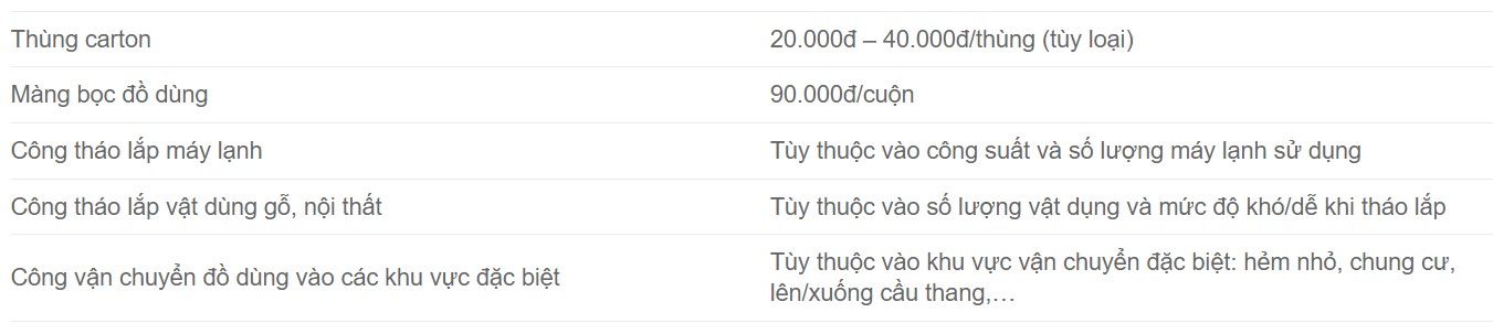 Báo giá dịch vụ thuê đóng gói - Kiến Vàng