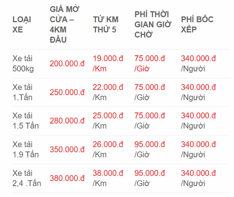 Bảng giá thuê taxi tải của đơn vị chuyển nhà tại Kiến Vàng