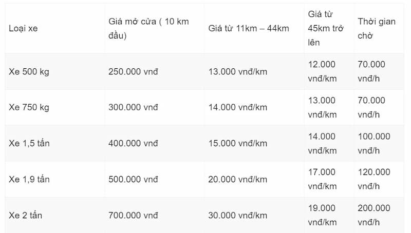 Bảng báo giá khi sử dụng dịch vụ chuyển văn phòng tại Kiến Vàng